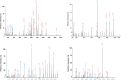 Supplementary Figure S1