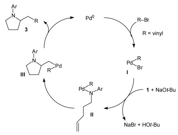 Scheme 1