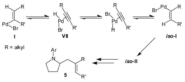 Scheme 3