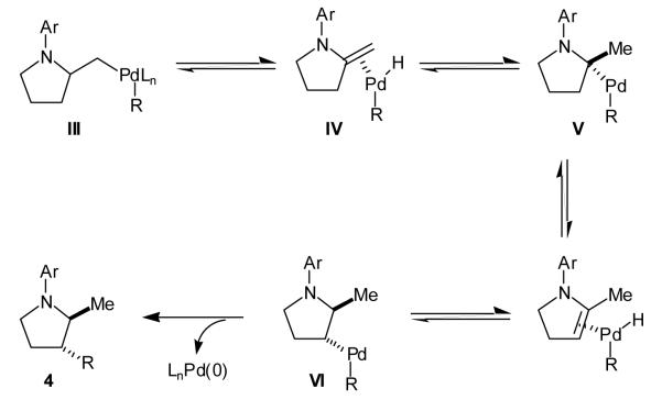 Scheme 2