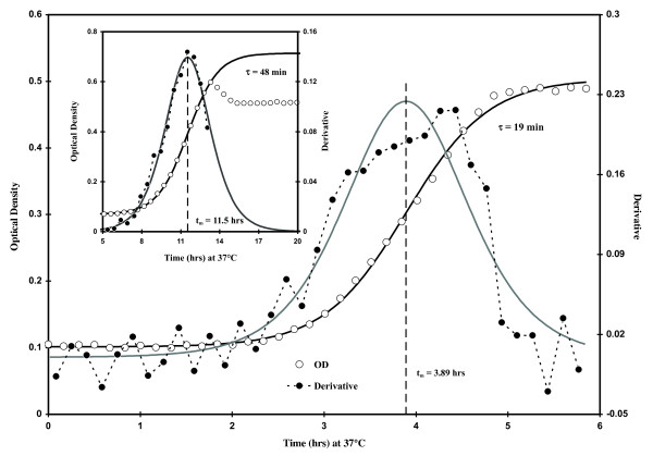 Figure 8