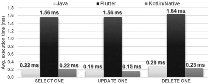 Figure 20