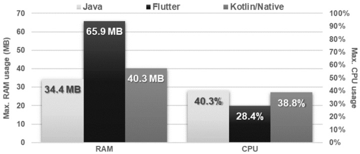 Figure 23