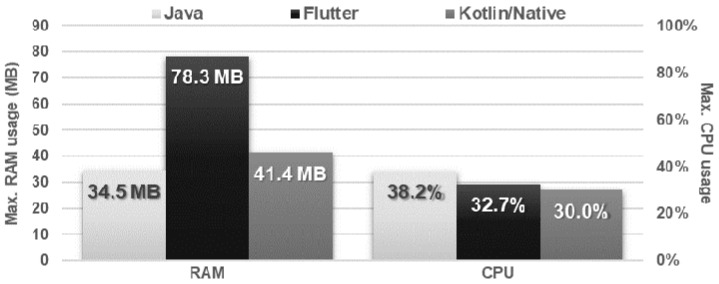 Figure 21