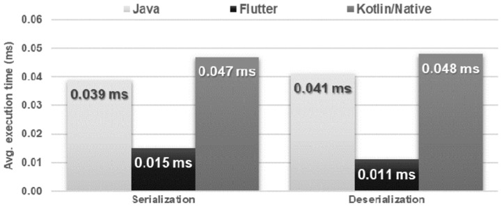 Figure 22