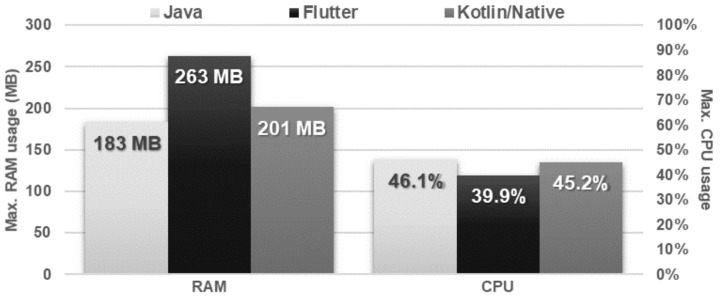 Figure 27