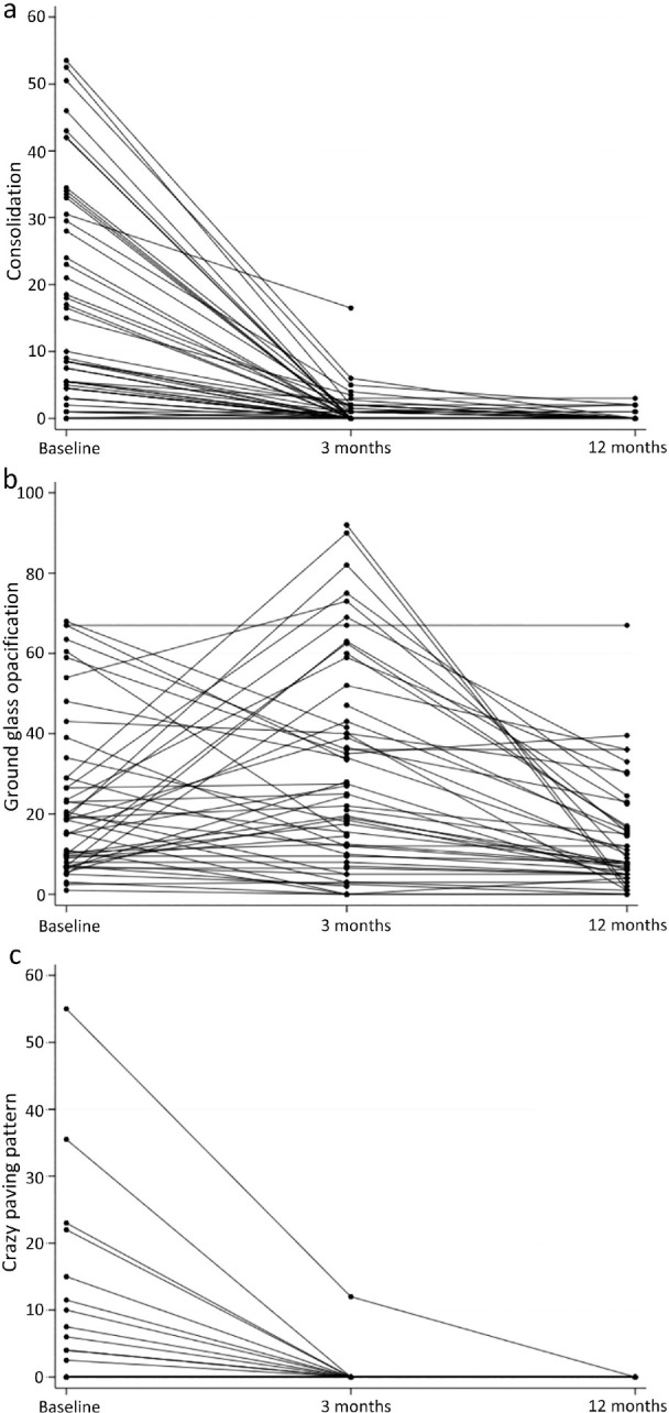 Fig 2.