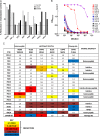 FIG 6