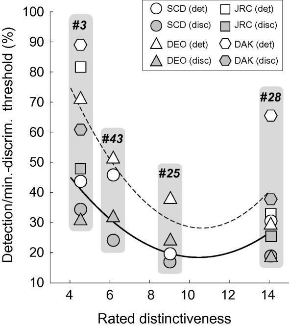 Fig. 13