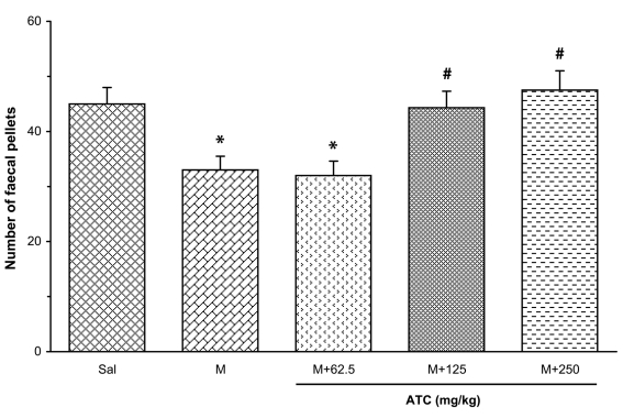 Figure 5: