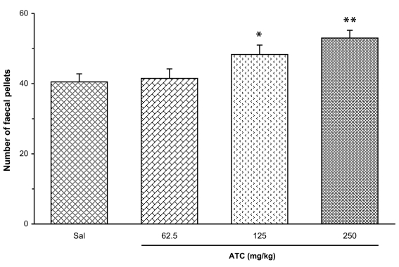 Figure 4: