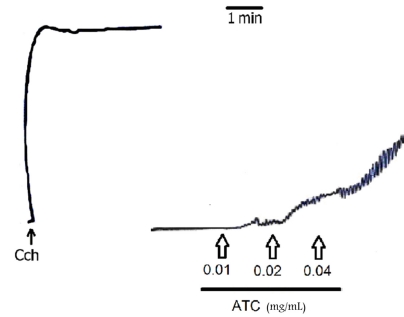 Figure 1: