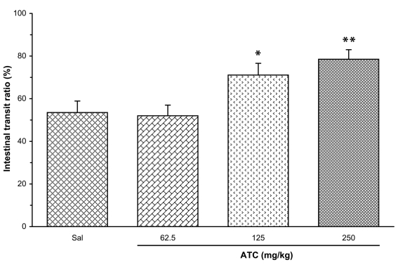Figure 6: