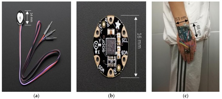 Figure 2