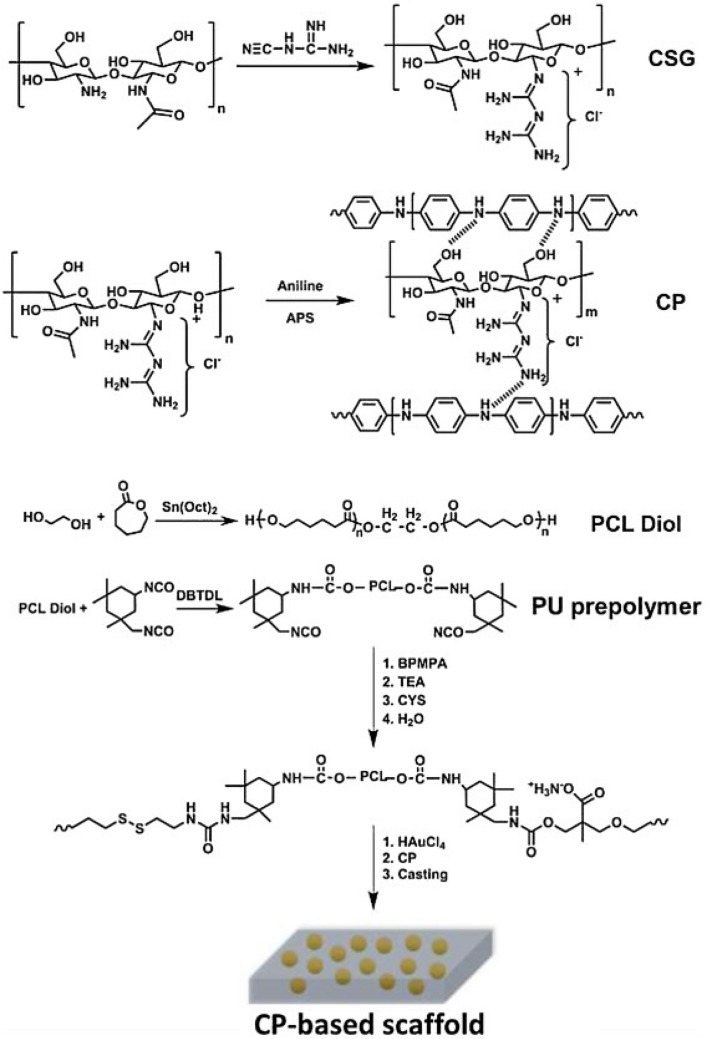 Fig. 10