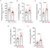 Extended Data Fig. 4 |