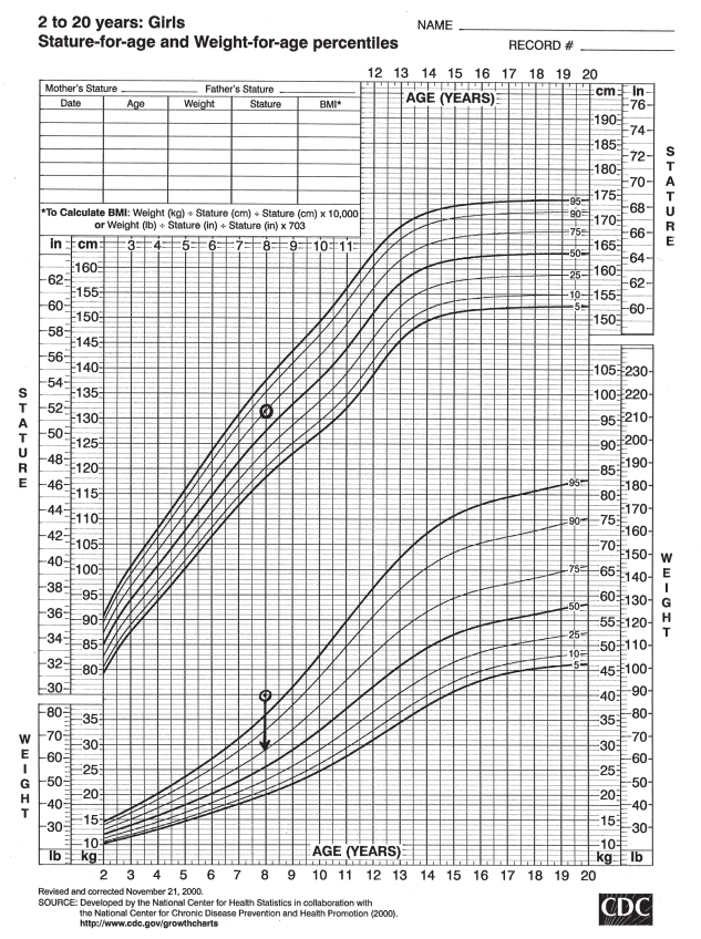 Figure 1)