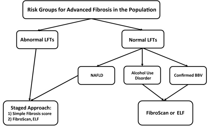 FIG 1