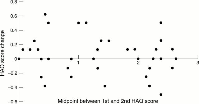 Figure 2  