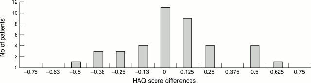 Figure 1  