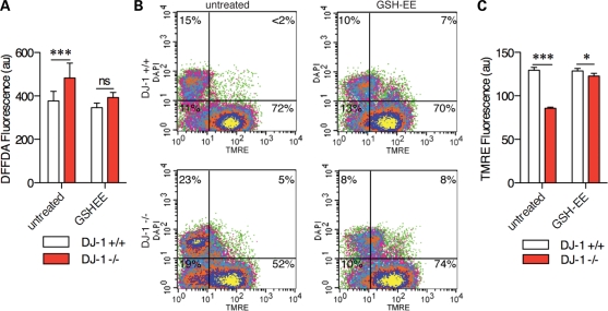 Figure 4.