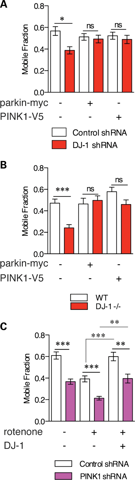 Figure 7.