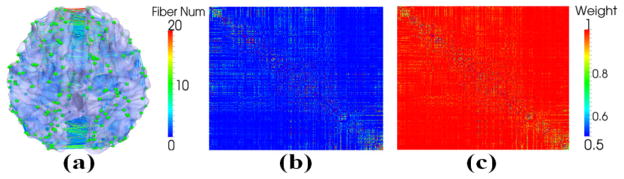 Fig. 3