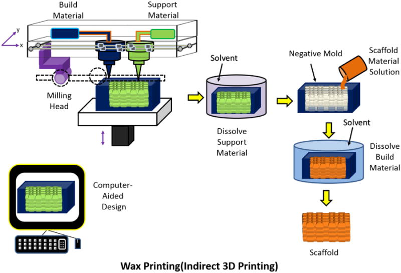 Figure 18