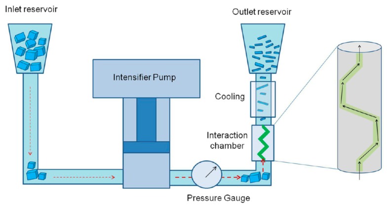 Figure 10