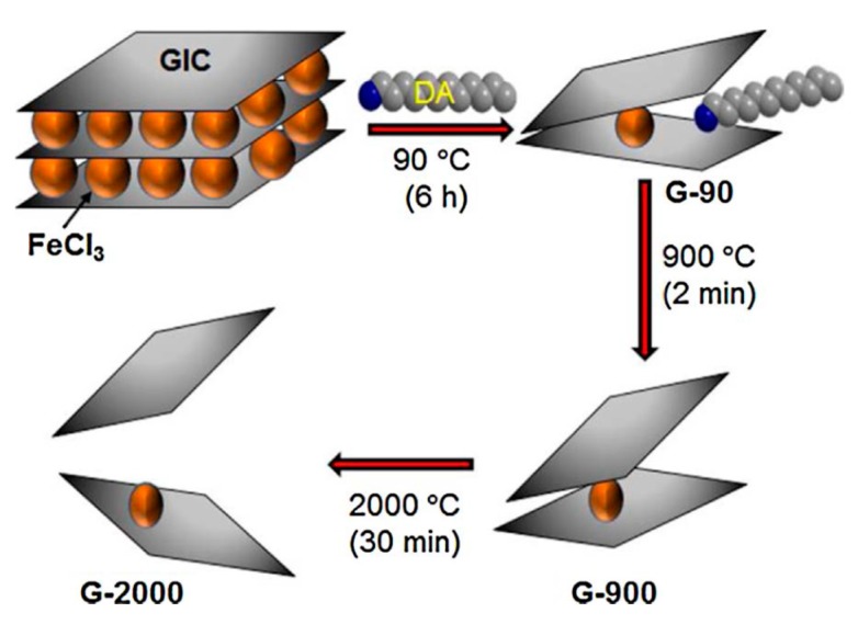 Figure 27