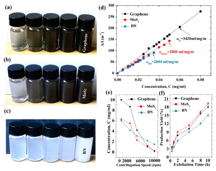 Figure 25