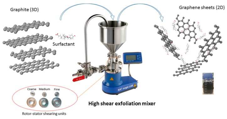 Figure 30