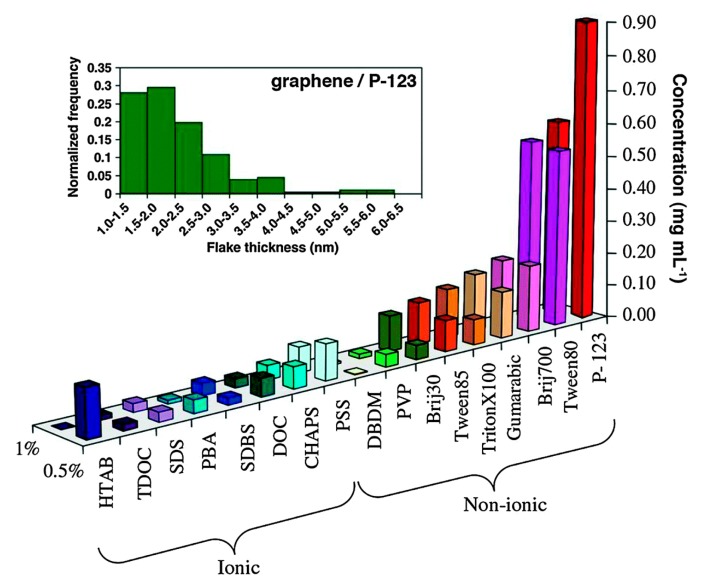 Figure 21