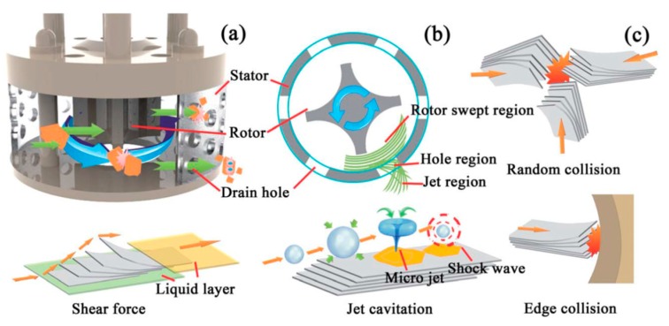 Figure 32