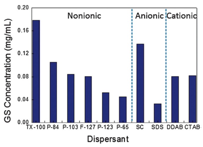 Figure 19