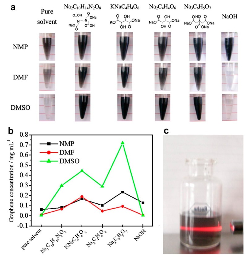 Figure 16