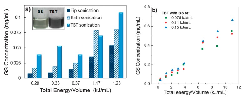 Figure 20