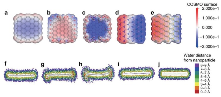 Figure 23