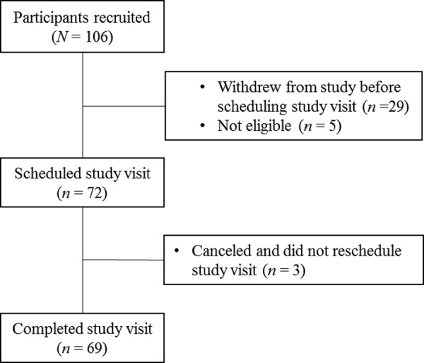 FIGURE 1.