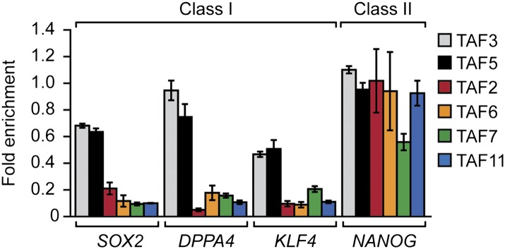 Figure 10.