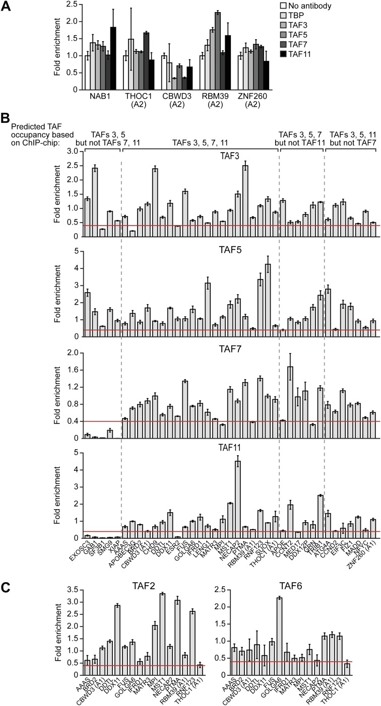 Figure 7.