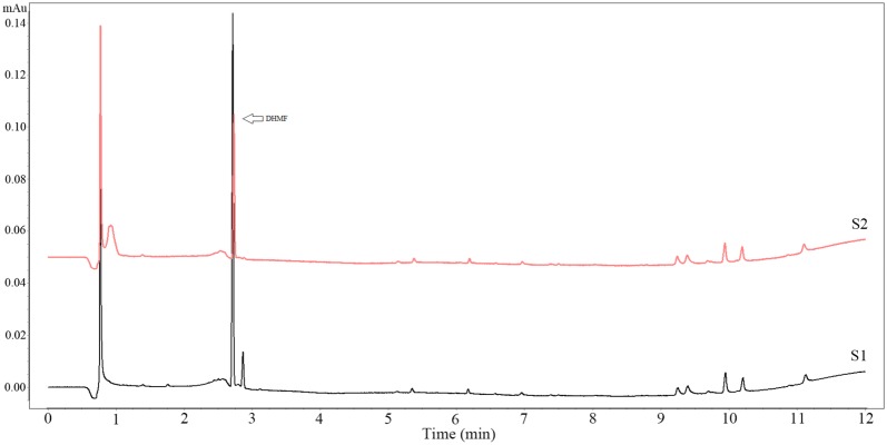 Fig. 3