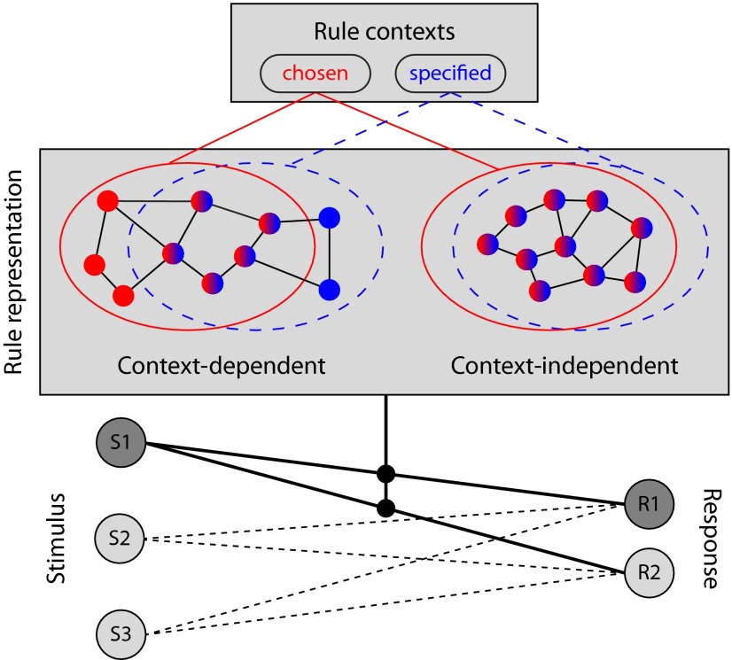 Figure 10.