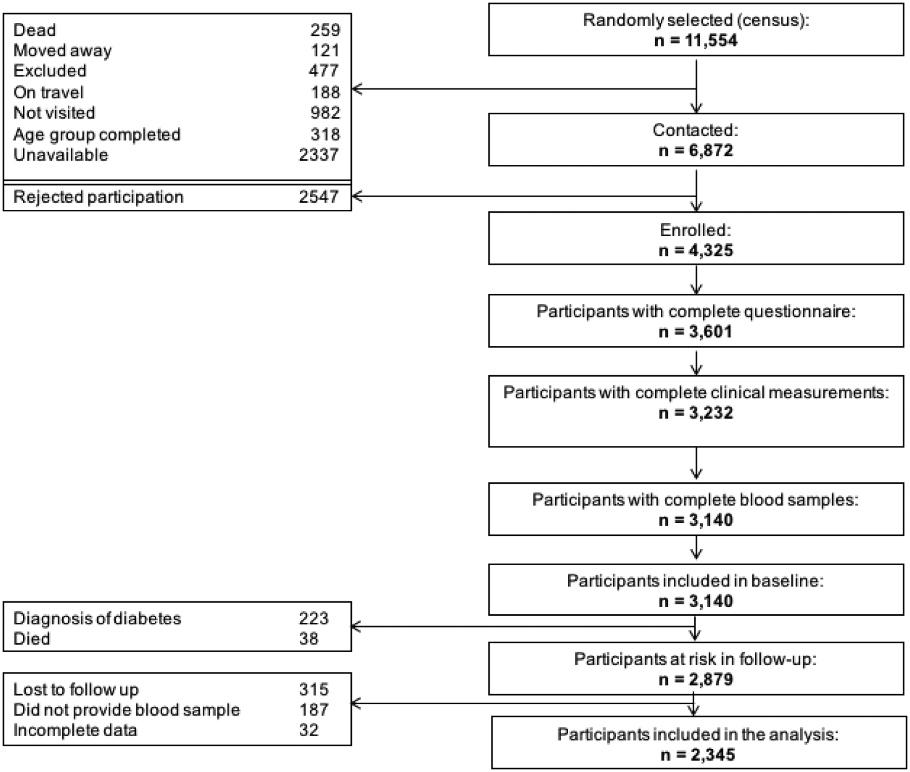 Figure 1: