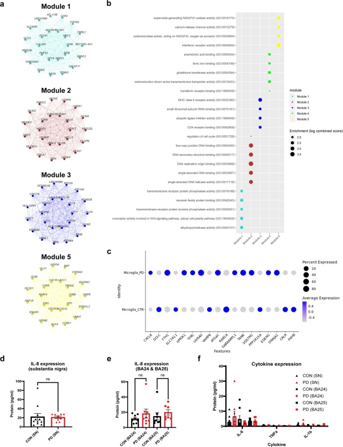 Extended Data Fig. 5