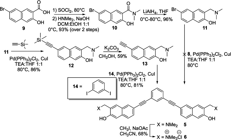 Scheme 3