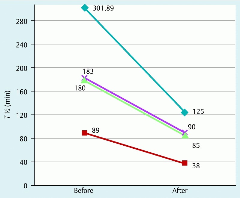 Fig. 2