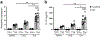 Extended Data Fig. 2 |