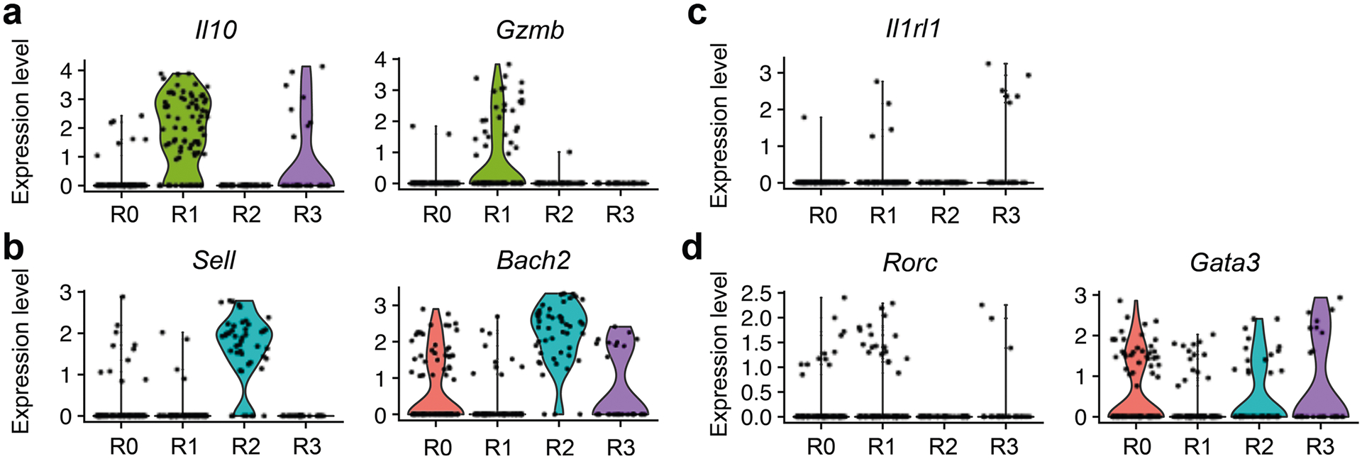 Extended Data Fig. 7 |