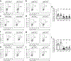 Extended Data Fig. 5 |